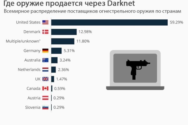 Кракен это vtor run