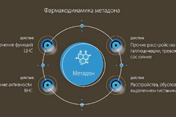 Кракен сайт kr2web in цены